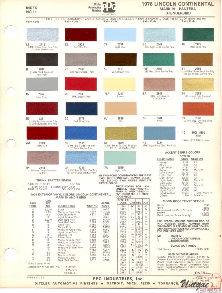 1976 Lincoln Paint Charts PPG